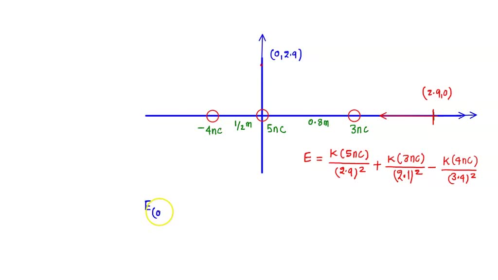 SOLVED: Three Point Charges Are Aligned Along The X Axis As Shown In ...