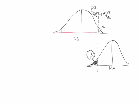 please-help-me-with-these-questions-i-will-really-appreciate-your-efforts-i-beg-please-all-other-factors-held-constant-which-of-the-following-will-increase-your-likelihood-of-making-a-false-76768