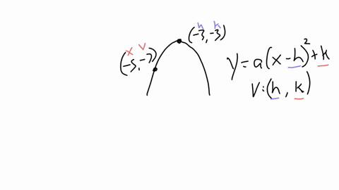 find-the-equation-of-the-quadratic-function-f-whose-graph-is-shown-below-3