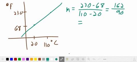 when-the-celsius-temperature-is-20-the-corresponding-fahrenheit-temperature-is-68-when-the-celsius-temperature-is-110-the-corresponding-fahrenheit-temperature-is-230-let-c-represent-the-cels-23914