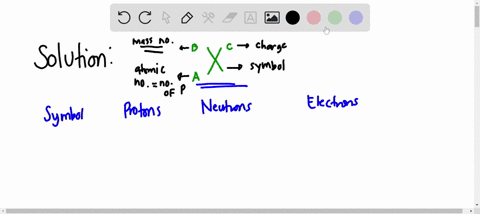 enter-the-symbol-number-of-protons-neutrons-and-electrons-correse-ponding-to-each-of-the-following-mystery-ements-element-symbol-protons-neutrons-electrons-141-x-58-47-12-22-35-x-17-84-x-36-76662