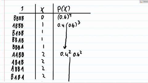 the-probability-of-having-blood-type-a-is-04-choose-4-people-at-random-and-let-x-be-the-number-with-blood-type-a-x-is-a-binomial-random-variable-with-n-4-and-p-04-your-homework-is-to-find-th-76289