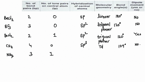 using-an-appropriate-set-of-models-make-molecular-models-of-the-compounds-listed-below-and-complete-the-table-molecular-bond-formula-pairs-bp-of-lone-dipole-pairs-hybridization-molecular-bon-85053