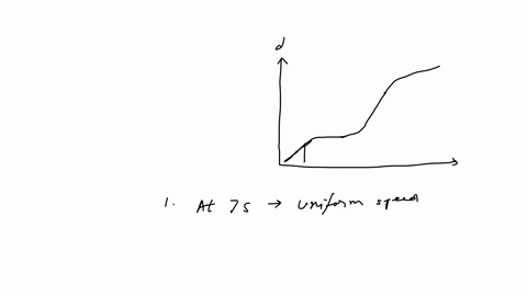 car-travels-certain-distance-along-straight-road-in-the-x-direction-the-distance-the-car-travels-as-function-of-time-shown-in-the-figure-below-when-the-car-changes-speed-it-does-5o-uniformlv-88399