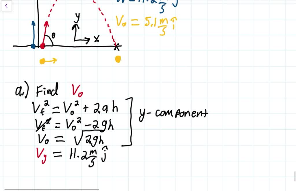 SOLVED Three balls are launched simultaneously, as in the figure. The red ball is launched at
