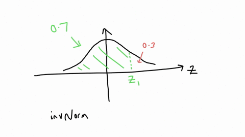 [GET ANSWER] assume a standard normal distribution draw a well labeled ...