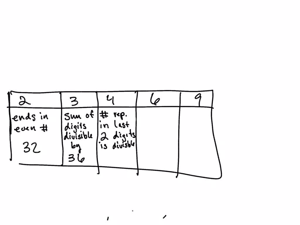 solved-learning-task-1-observe-the-following-divisibility-rules-in-the