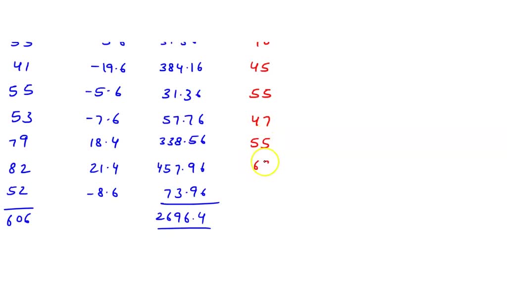 Solved The Following Data Set Contains The English Scores For A Sample Of Grade Eleven Students 530 350 510 410 440 4 430 390 550 5 440 500 430 480 4 480