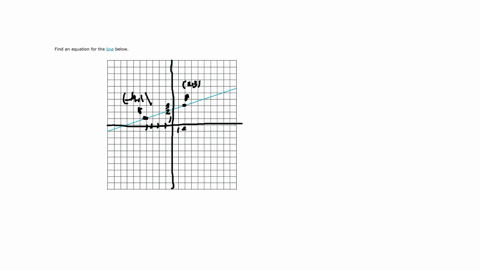find-an-equation-for-the-line-below-7