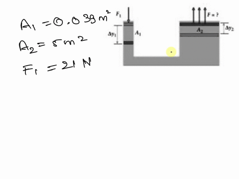 the-hydraulic-jift-shown-in-the-figure-below-has-small-piston-with-surface-area-al-0039-m-and-large-piston-with-surface-area-az-s0m-the-input-force-ft-2in-hcw-much-work-done-in-slowly-pushin-90101