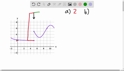 use-the-given-graph-of-f-to-state-the-value-of-each-quantity-if-it-exists-if-an-answer-does-not-exist-enter-dne-10-a-lim-fx-x757-b-lim-fx-x-st-c-iim-fx-d-lim-fx-e-f9-29728