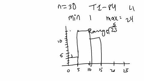 lab-2b-descriptive-statistics-student-learning-outcomes-the-student-will-construct-a-histogram-and-a-box-plot-the-student-will-calculate-univariate-statistics-the-student-will-examine-the-graphs-to-2