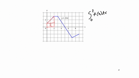 the-graph-of-f-is-shown-evaluate-each-integral-by-interpreting-it-in-terms-of-areas-y-f-2-4-6-8-a-fx-dx-b-fx-dx-c-j-fx-dx-d-fx-dx-55832