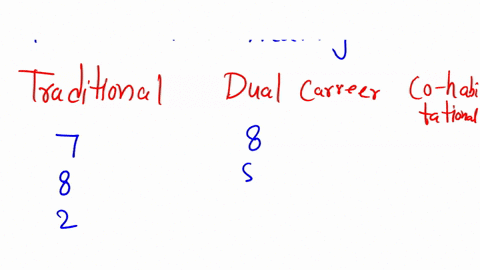in-a-local-community-a-random-sample-of-18-couples-has-been-assessed-on-a-scale-that-measures-the-ex-05062