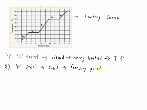 the-graph-below-represents-the-heating-curve-of-a-substance-that-starts-as-a-solid-below-its-freezing-point-180-16-10-6-10-j0-00-60-10-2-iimc-uruos-1which-letter-represents-the-range-where-t-61483