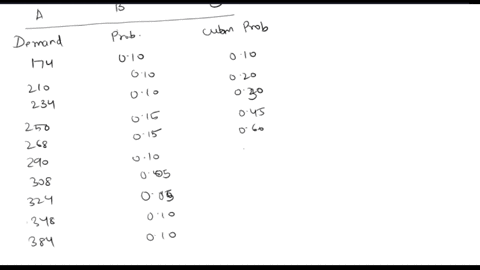 you-are-an-inventory-management-consultant-you-have-been-hired-by-walmart-to-help-optimize-inventory-management-for-their-dairy-department-your-immediate-task-is-building-a-monte-carlo-simul-57269