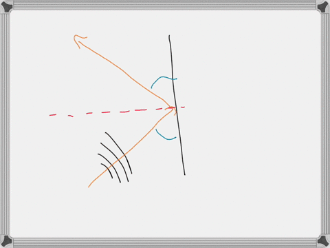 which-is-the-correct-answer-2016-flipswntch-according-to-the-image-what-was-the-path-of-the-sound-wave-when-it-encountered-the-wall-the-sound-wave-reflected-and-the-wave-moving-rowards-the-w-53233