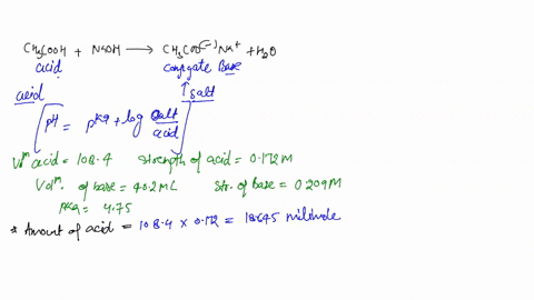 a-buffer-is-prepared-by-mixing-482-ml-of-0209-m-naoh-with-1412-ml-of-0231-m-acetic-acid-what-is-the-ph-of-this-buffer-the-pka-for-acetic-acid-is-475-calculate-the-ph-of-this-buffer-after-the-89802