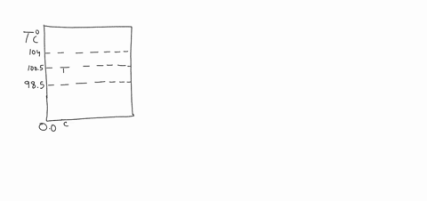 a-mixture-benzene-a-toluene-b-containing-30-mol-of-benzene-is-separated-c-at-what-temperature-the-liquid-begins-to-boil-b-at-what-temperature-the-vapour-begins-to-condense-c-at-what-temperat-83977