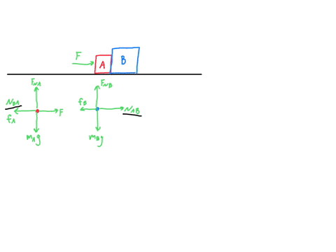 part-b_-you-are-pushing-two-blocks-and-b-using-force-f-the-coefficient-of-friction-between-each-block-and-the-ground-is-hk-mb-ma-solve-for-the-acceleration-a-of-either-block-and-for-the-norm-11856