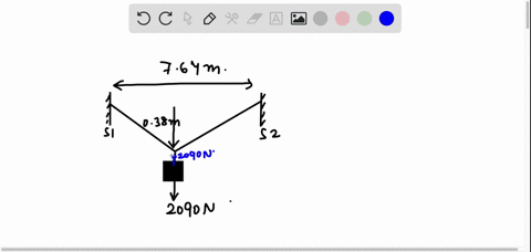 a-rope-of-negligible-mass-is-stretched-horizontally-between-two-supports-that-are-764-m-apart-when-an-object-of-weight-2090-n-is-hung-at-the-center-of-the-rope-the-rope-is-observed-to-sag-by-96012