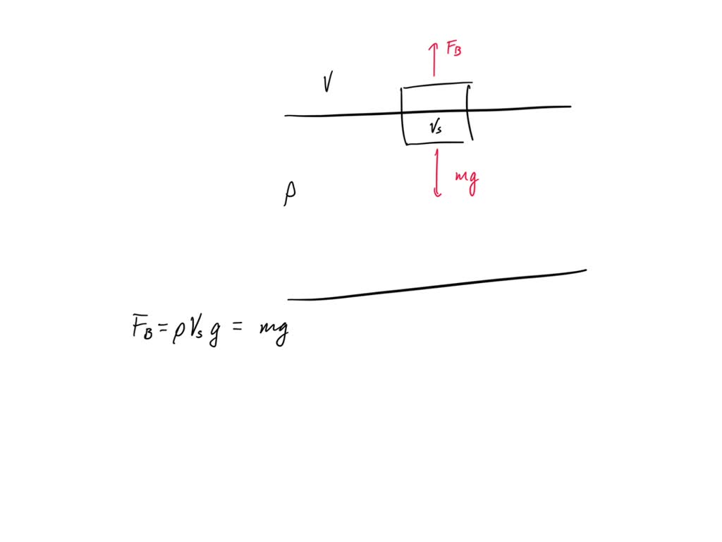 solved-2-learning-goal-to-understand-the-applications-of-archimedes