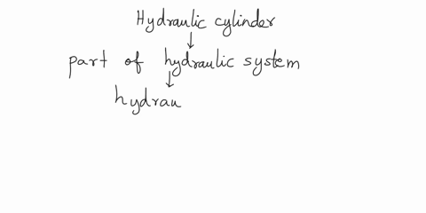 explain-what-is-the-purpose-and-function-of-a-hydraulic-cyclinder-within-a-hydraulic-system-you-may-include-annotationscalculations-where-appropriate-89215
