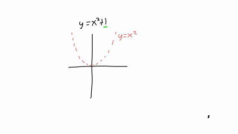 at-what-y-the-parabola-y-x2-1-intersects-the-y-axis-question-37-options-y-1-y-1-y-0-y-2