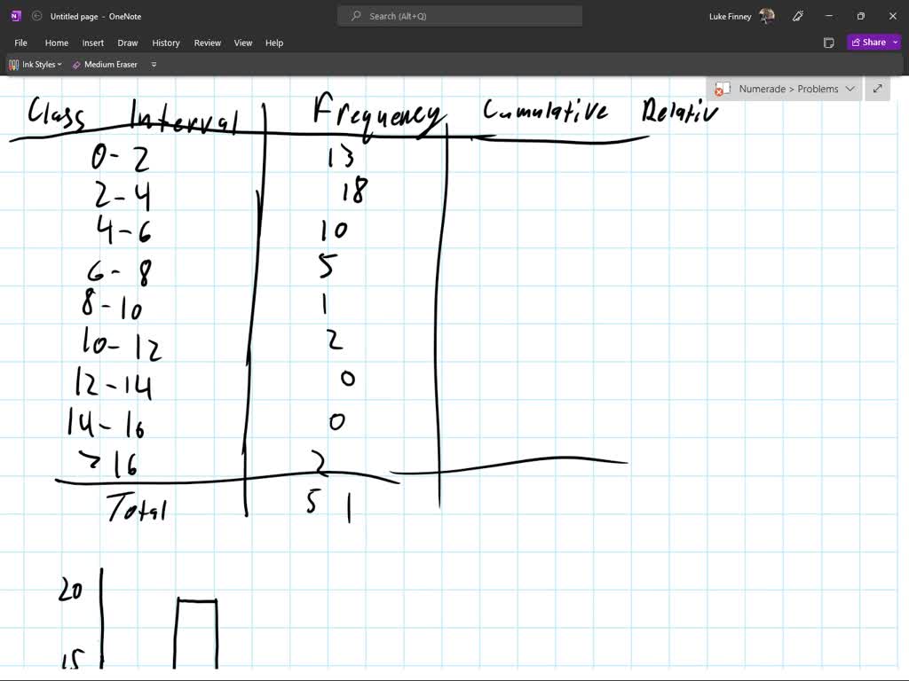 SOLVED The following data values are 2009 per capita expenditures on public libraries for each