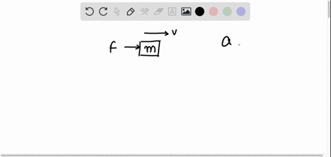 find-the-acceleration-of-the-particle-of-velocity-v-and-mass-m-when-acted-upon-by-the-force