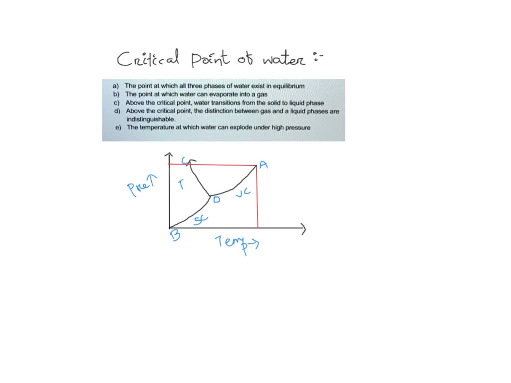 SOLVED What is the critical point on the phase diagram of water? The