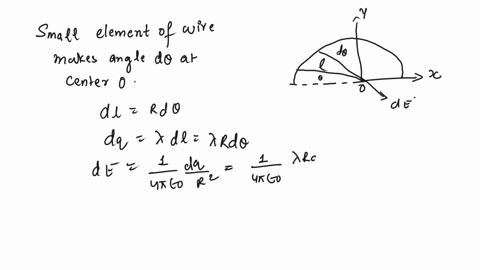 a-semicircular-plastic-wire-of-radius-r-has-a-uniform-linear-charge-density-a-point-charge-q-is-placed-at-the-center-of-the-semicircle-what-force-does-it-feel-give-the-magnitude-and-directio-23545