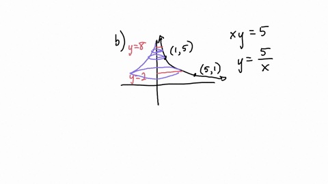 set-up-an-integral-for-the-area-of-the-surface-generated-by-revolving-the-given-curve-about-the-indicated-axis-b-graph-the-curve-use-technology-to-find-the-surface-area-numerically-xy-52sys8-44895