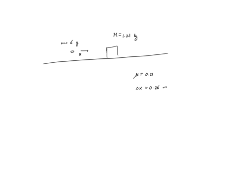 a-bullet-of-mass-600-g-is-fired-horizontally-into-wooden-block-of-mass-121-kg-resting-on-horizontal-surface-the-coefficient-of-kinetic-friction-between-block-and-surface-is-0210-the-bullet-r-51895