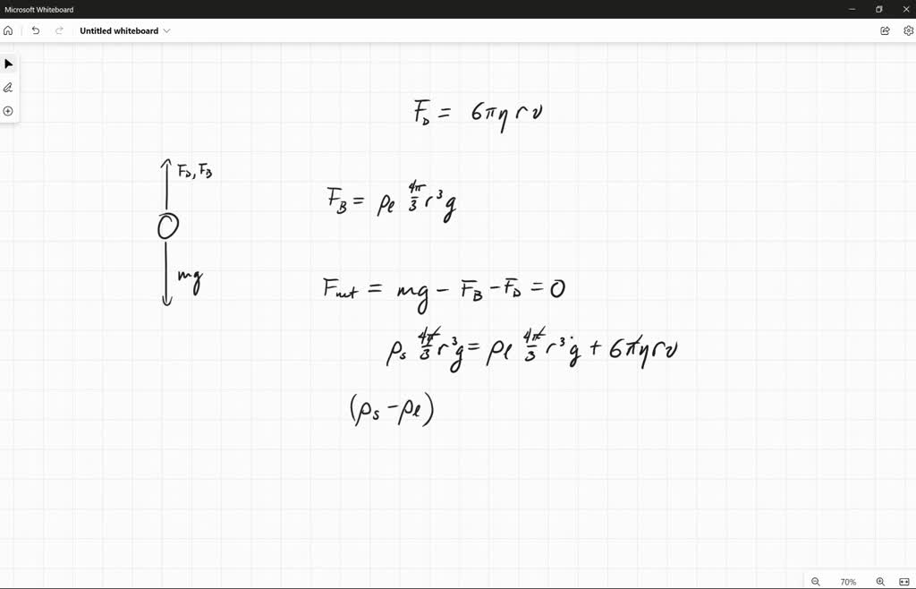 SOLVED: A spherical particle falling at a terminal speed in a liquid ...