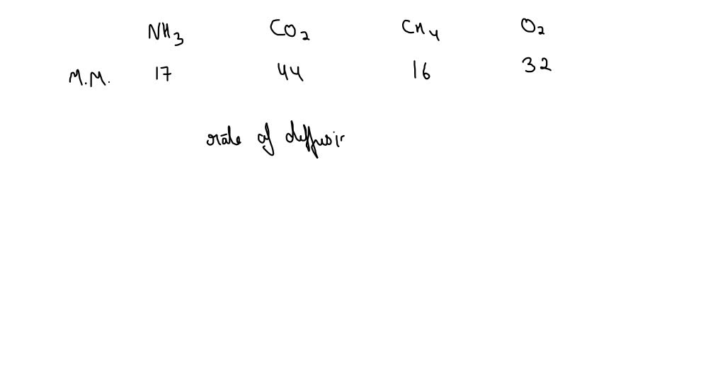 SOLVED Question 29 1 pts Which among the following gases would likely