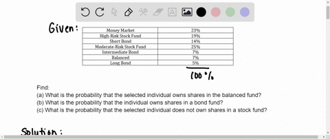 a-mutual-fund-company-offers-its-customers-a-variety-of-funds-a-money-market-fund-three-different-bond-funds-short-intermediate-and-long-term-two-stock-funds-moderate-and-high-risk-and-a-bal-77825