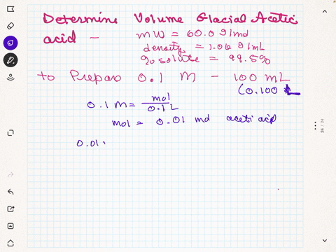 5.3. Preparation of 0.1 M acetic acid (CH3COOH) solution...