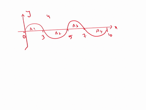 evaluate-the-integral-below-by-interpreting-y-fx-a1-it-in-terms-of-areas-in-the-figure-a3-the-areas-of-the-labeled-regions-are-a4-a2-10-a1-8-a2-4a3-2-and-a41-figure-is-not-to-scale-10-fwdz-v-94498