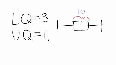 what-is-the-interquartile-range-if-the-lower-quartile-is-3-and-the-upper-quartile-is-11