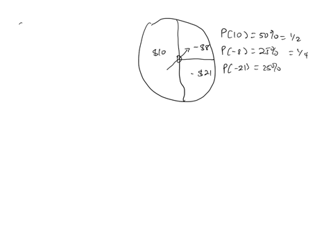 for-the-wheel-pictured-on-the-right-assume-that-a-person-spins-the-pointer-and-is-awarded-the-amount-indicated-by-the-pointer-determine-the-persons-expectation-assuming-the-spinner-has-not-y-96512