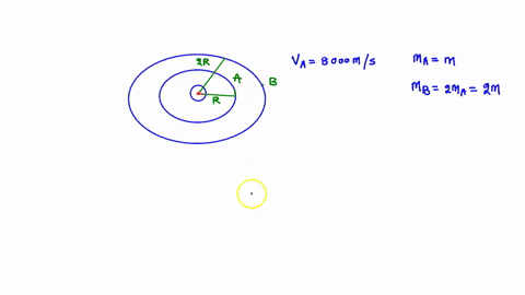satellite-a-orbits-a-plane-with-a-speed-of-8000-ms-satellite-b-is-twice-as-massive-as-satellite-a-and-orbits-at-twice-the-distance-from-the-center-of-the-planet-what-is-the-speed-of-satellit-56153
