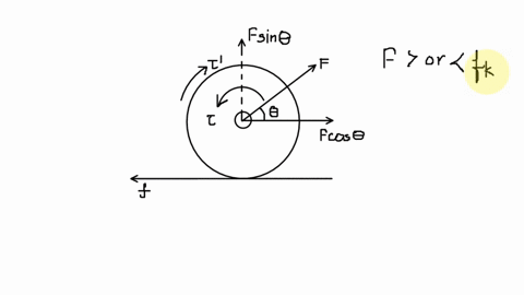 problem-io-consider-the-yo-yo-of-mass-m-and-outer-radius-r-shown-in-the-figure-where-the-string-is-being-pulled-with-force-of-magnitude-f-f-m-g-at-an-angle-0-to-the-horizontal-the-radius-of-78444