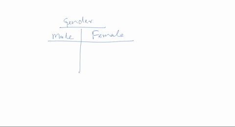 create-and-conduct-a-survey-in-your-class-organize-the-results-in-a-two-way-table-then-create-a-two-77051