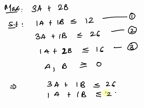 problem-3-01-algorithmic-consider-the-following-linear-program-max-34-2b-st-1a-1b-12-3a-1b-26-1a-2b-16-a-b-2-0-choose-the-correct-graph-which-represents-the-optimal-solution_-12-optimal-solu-99666