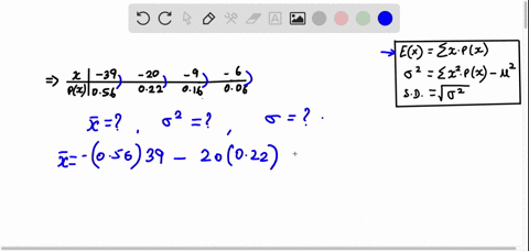 calculate-the-mean-the-variance-and-the-standard-deviation-of-the-following-discrete-probability-distribution-negative-values-should-be-indicated-by-a-minus-sign-round-intermediate-calculati-90672