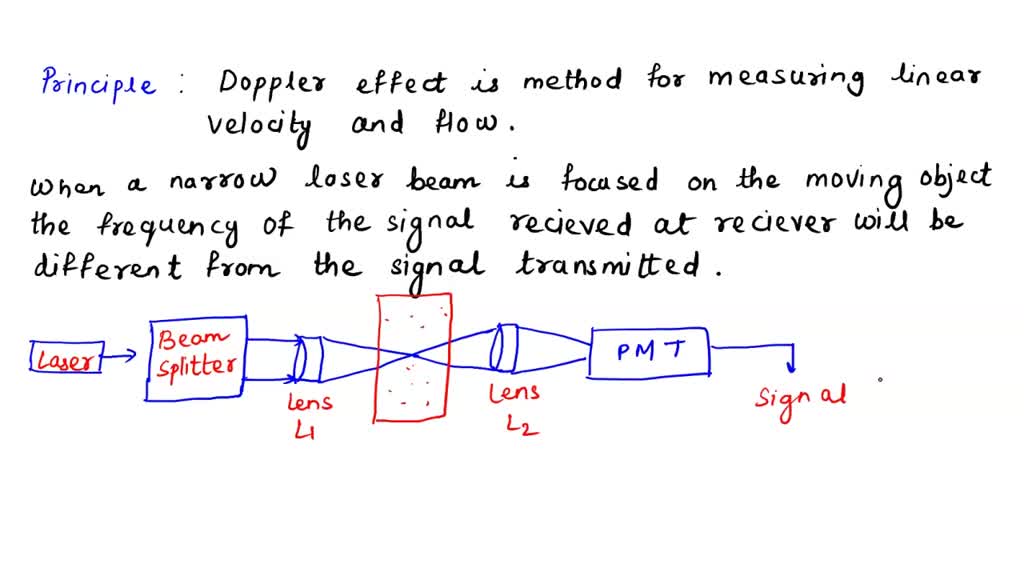SOLVED What is the difference between the operating principles of