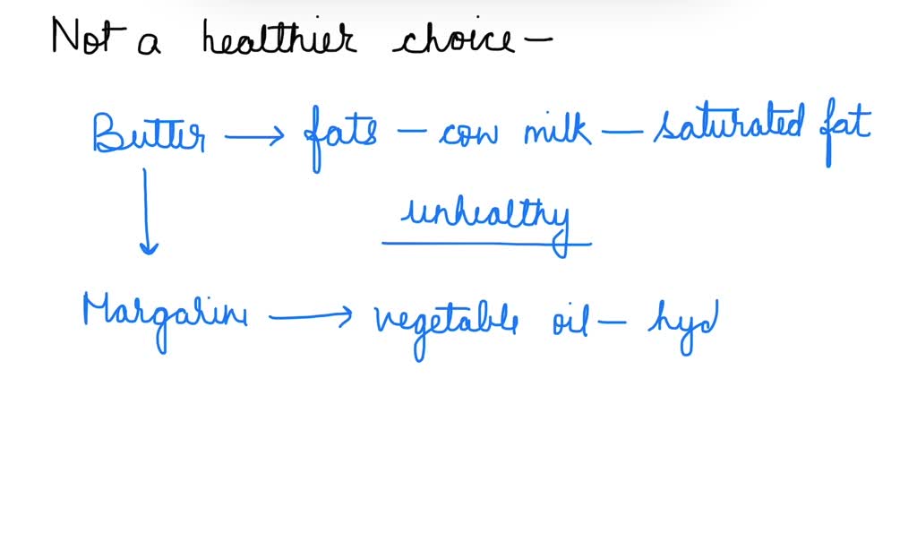 SOLVED Using the terms saturated fat, unsaturated fat, and