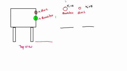 a-dime-is-placed-at-the-edge-of-a-table-so-it-hangs-over-slightly-a-quarter-is-slid-horizontally-on-35718