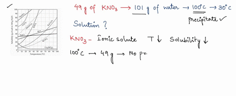a-sample-of-potassium-nitrate-490-g-is-dissolved-in-101-g-of-water-at-100-degree-c-with-precautions-taken-to-avoid-evaporation-of-any-water-the-solution-is-cooled-to-300-degree-c-and-no-prec-28172